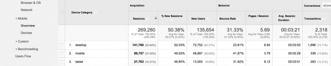 Mobile report in Google Analytics