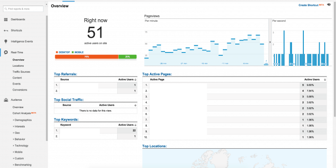 Real-Time in Google Analytics