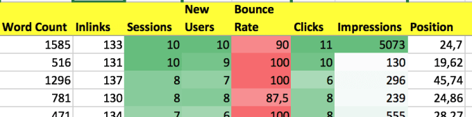 conditional-formatting-excel-data