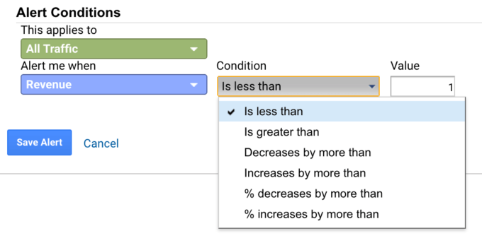 Custom alert for ecommerce revenue